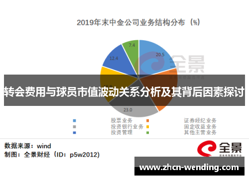 转会费用与球员市值波动关系分析及其背后因素探讨