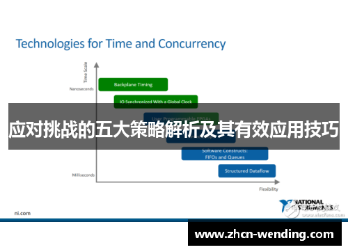 应对挑战的五大策略解析及其有效应用技巧