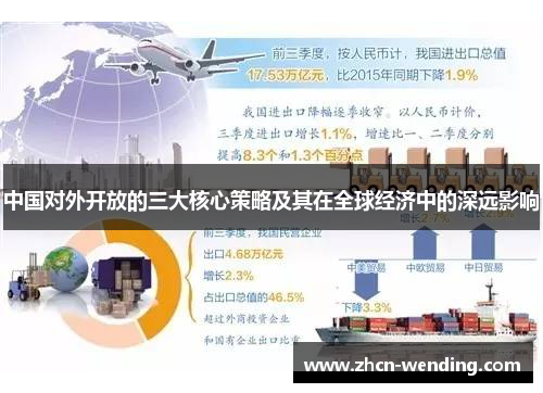 中国对外开放的三大核心策略及其在全球经济中的深远影响