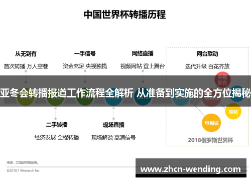 亚冬会转播报道工作流程全解析 从准备到实施的全方位揭秘
