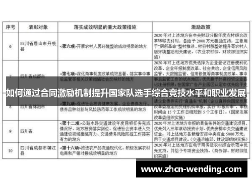 如何通过合同激励机制提升国家队选手综合竞技水平和职业发展