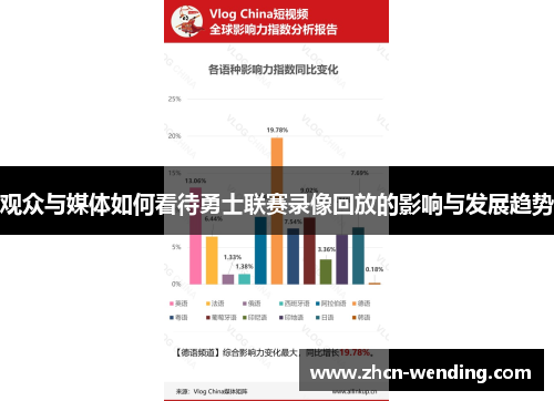 观众与媒体如何看待勇士联赛录像回放的影响与发展趋势