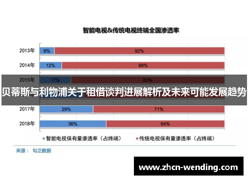 贝蒂斯与利物浦关于租借谈判进展解析及未来可能发展趋势